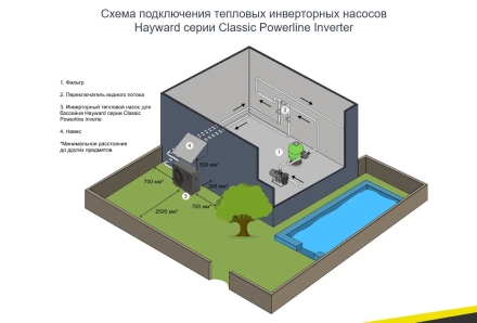 Тепловой насос Hayward Powerline Inverter 6 кВт, фото 10