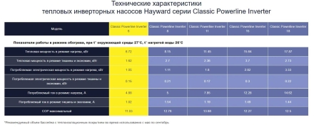 Тепловой насос Hayward Powerline Inverter 6 кВт, фото 5
