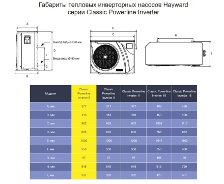Тепловой насос Hayward Powerline Inverter 6 кВт, фото 4