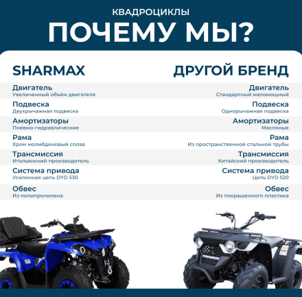 Квадроцикл SHARMAX 240CC Cross, фото 9