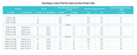 Насос с префильтром Espa Silen S2 300 36, фото 3