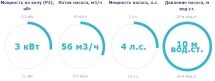 Насос с префильтром Saci Pumps CF-4 400