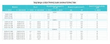 Насос с префильтром Espa Silen S2 200 31