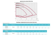Насос с префильтром Espa Silenplus 1M