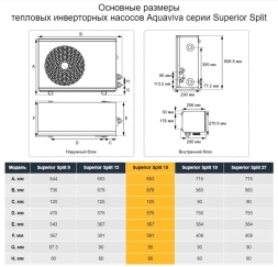Тепловой насос Aquaviva Superior Split 9 кВт, фото 6