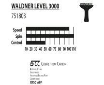 Ракетка DONIC Waldner 3000
