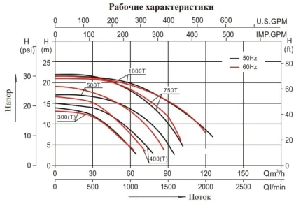 Насос с префильтром Aquaviva LX SLP1000T, фото 3