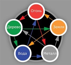 Нирвана. Настольная игра, фото 3