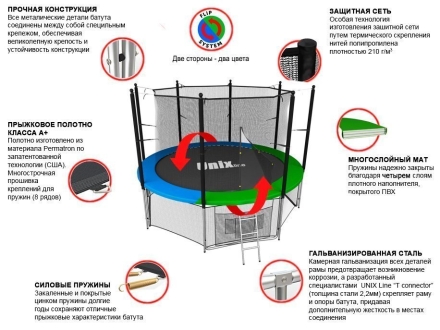 Батут UNIX line 10 ft Classic (inside) диаметр 305 см с защитной сеткой, фото 11