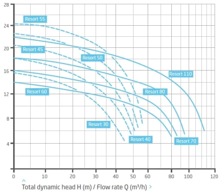 Насос с префильтром Speck Badu Resort 110, фото 2