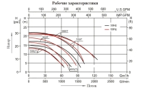 Насос с префильтром Mayer Schwimmbad LX SLP750T