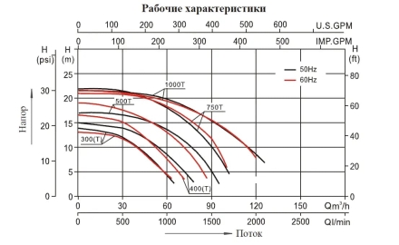 Насос с префильтром Mayer Schwimmbad LX SLP1000T, фото 3