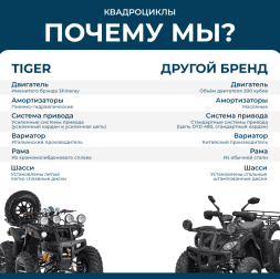 Снегоцикл TIGER Universal 150, фото 19