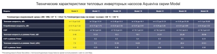 Тепловой насос Aquaviva Model Invertor 15 кВт, фото 6