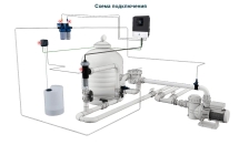 Хлоргенератор Hayward AquaRite LTO 33 гр/час