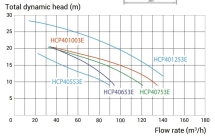 Насос с префильтром Hayward HCP401253E1