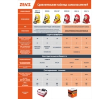 Универсальный пожарный фильтрующий самоспасатель ZEVS ЗЕВС 15У 403-001-0008 Универсальный пожарный фильтрующий самоспасатель ZEVS ЗЕВС 15У 403-001-0008