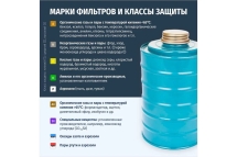 Противогаз фильтрующий ДОТпро 150 А1Р3 R D с маской МАГ 102-131-0071